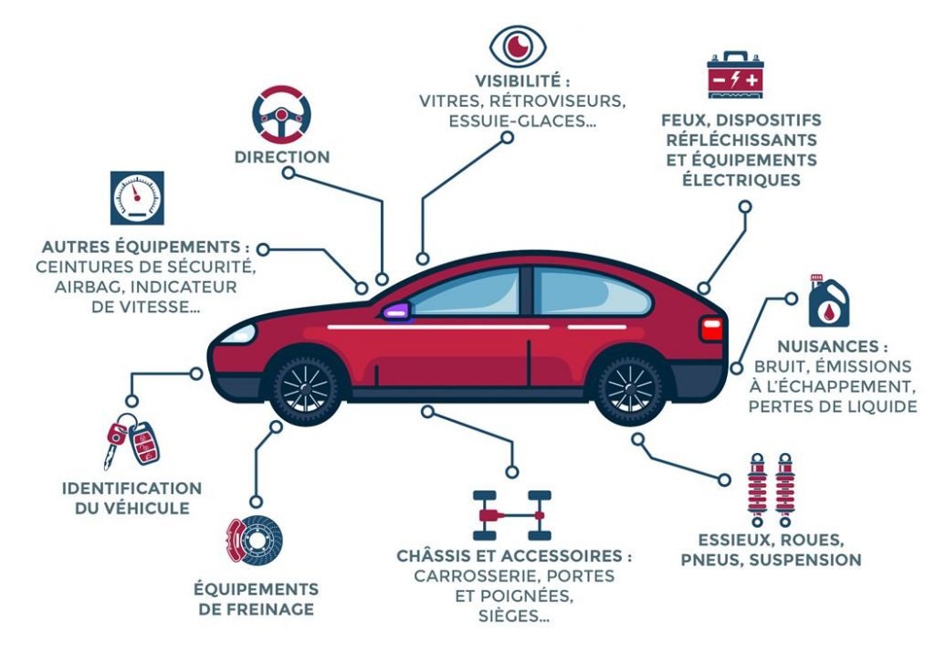 Le guide ULTIME pour effectuer le contrôle technique en 2022 ...