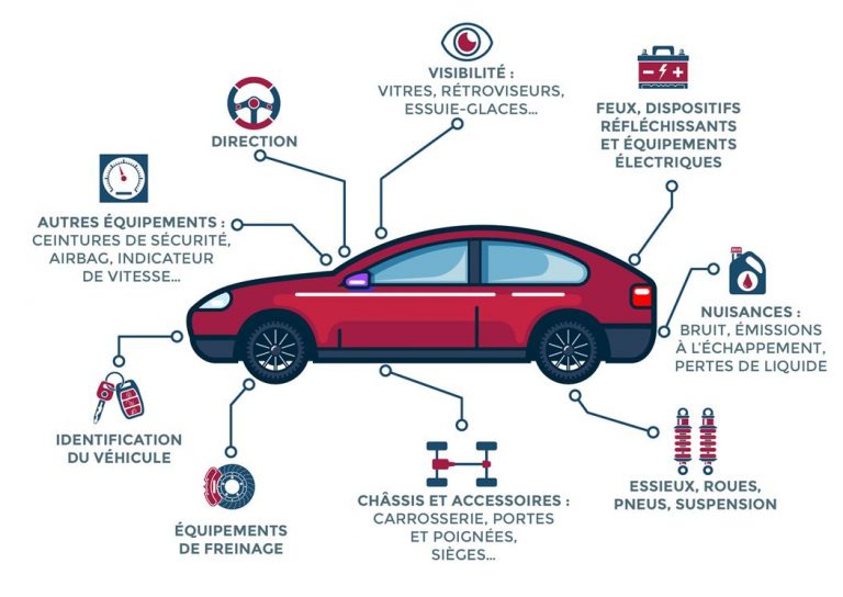 Le guide ULTIME pour effectuer le contrôle technique en 2022 PackAuto
